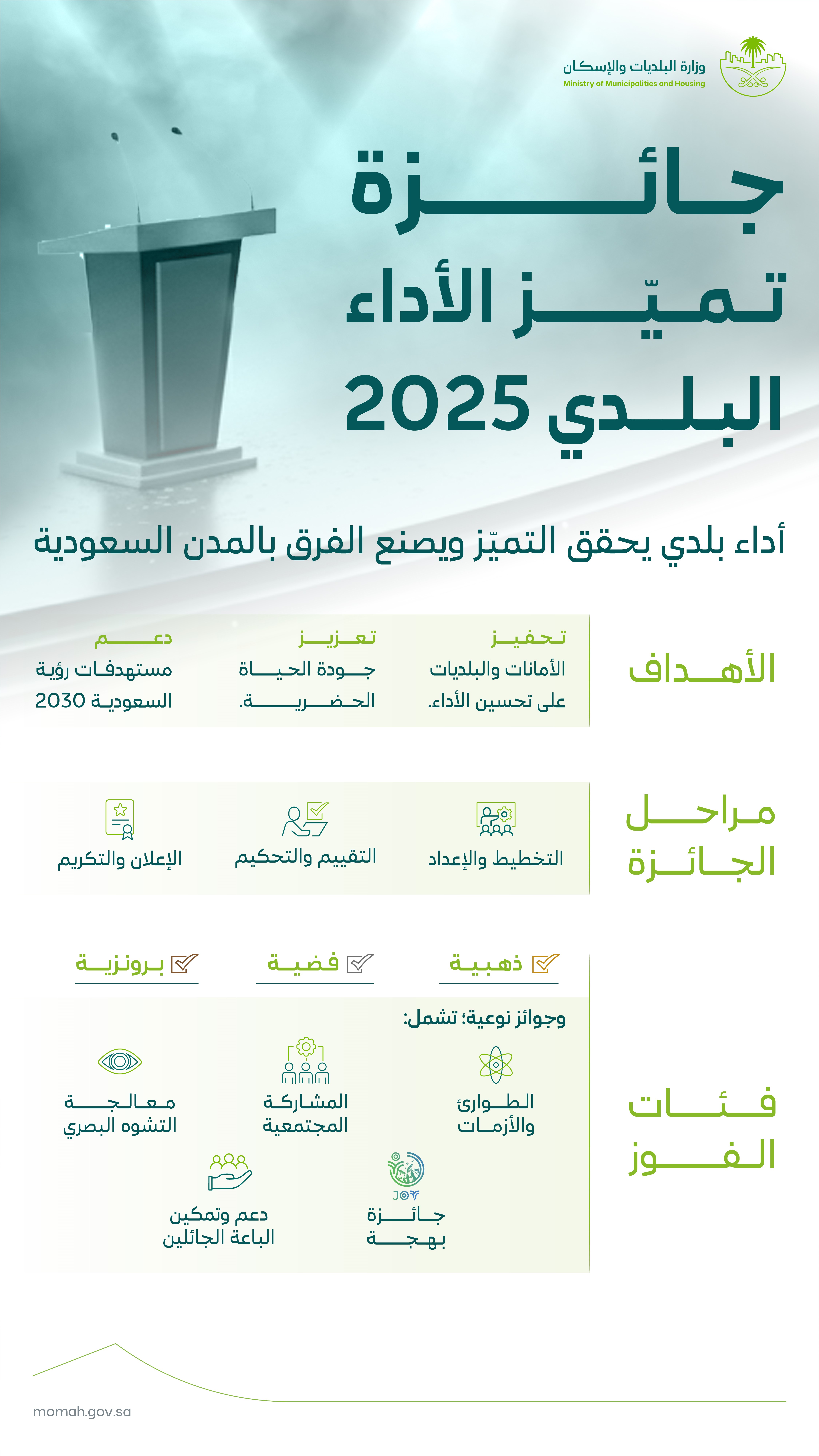 Ministry of Municipality and Housing Launches the Second Edition of the “Municipal Performance Excellence Award 2025”